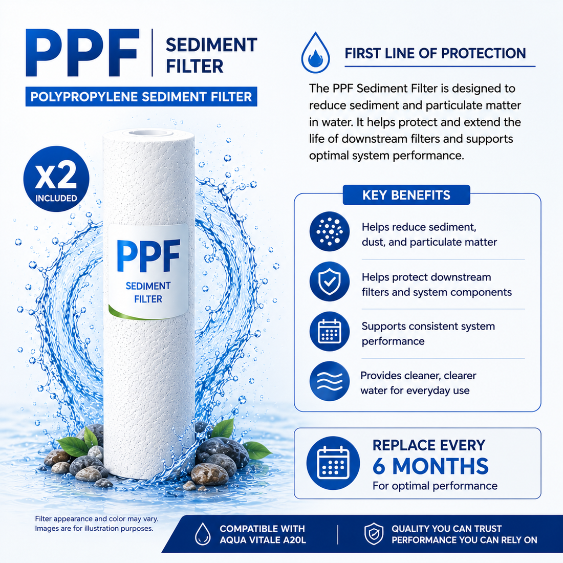 Replacement filters A20 Aqua Vitale Set for 12 months
