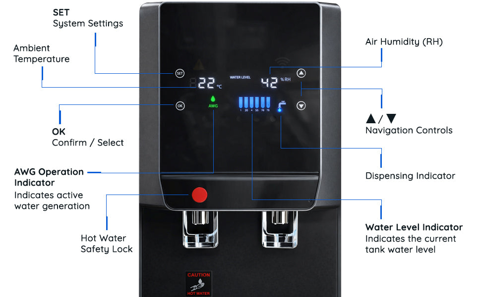 Aqua Vitale A20L control panel diagram showing display and buttons