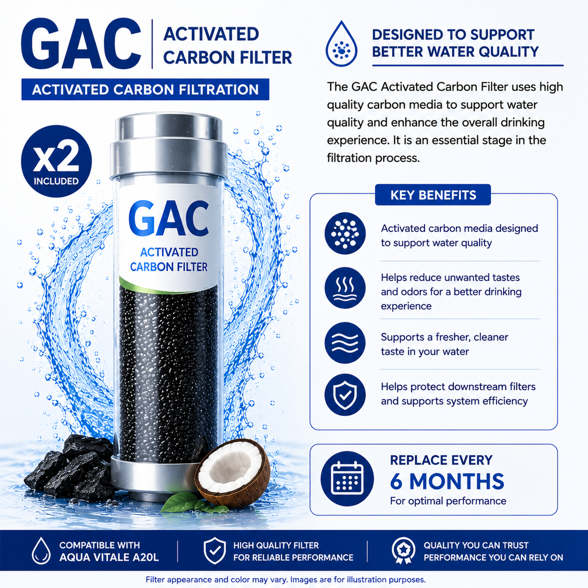 Aqua Vitale GAC activated carbon filter for A20L