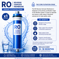 Aqua Vitale RO reverse osmosis membrane filter for A20L